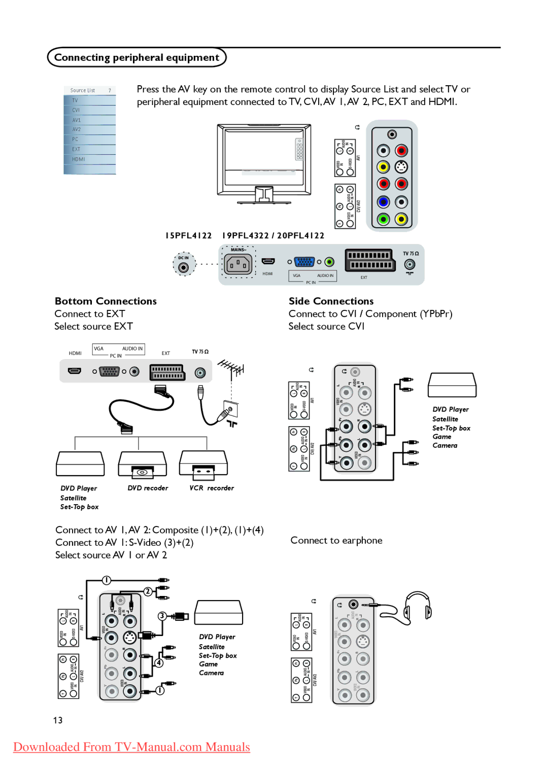 Philips 20PFL4122, 19PFL4322, 15PFL4122 user manual Bottom Connections, Side Connections 