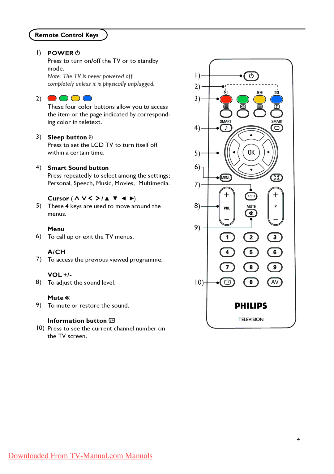 Philips 20PFL4122, 19PFL4322 Remote Control Keys Power, Sleep button, Smart Sound button, Cursor, Menu, Vol +, Mute 