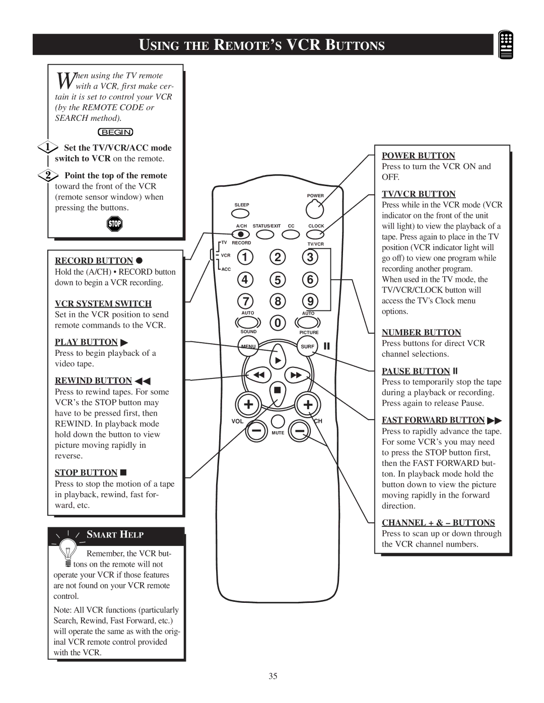 Philips 20PT 30B manual Using the REMOTE’S VCR Buttons, Rewind Button 