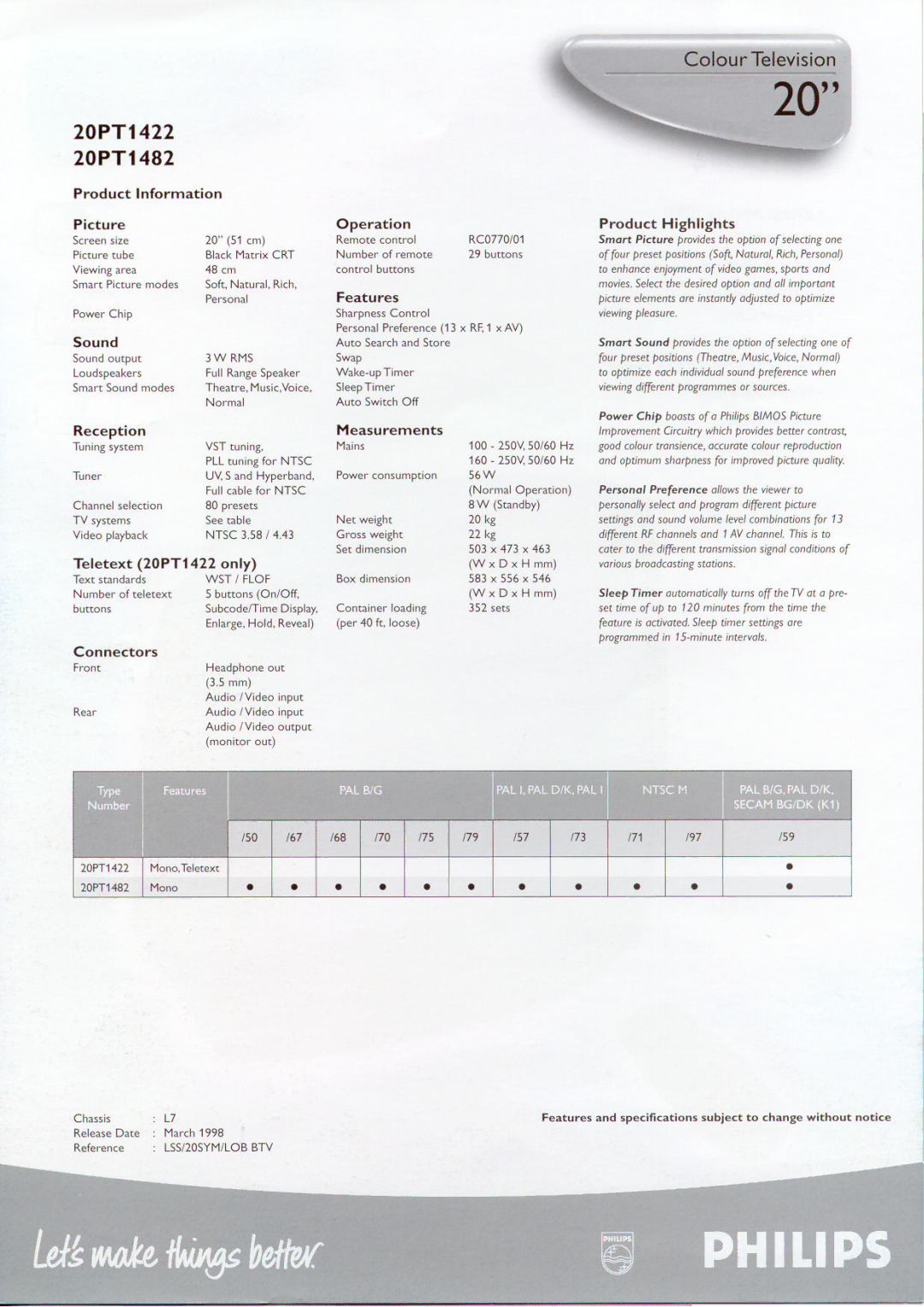 Philips 20PT1422, 20PT1482 manual 