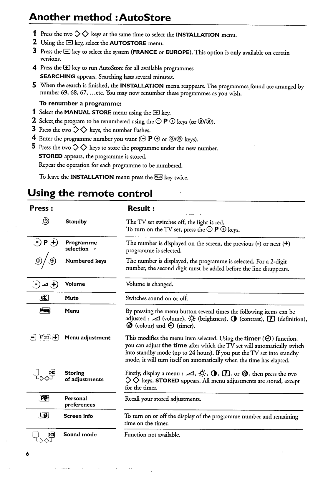 Philips 20PT1553/00 manual 