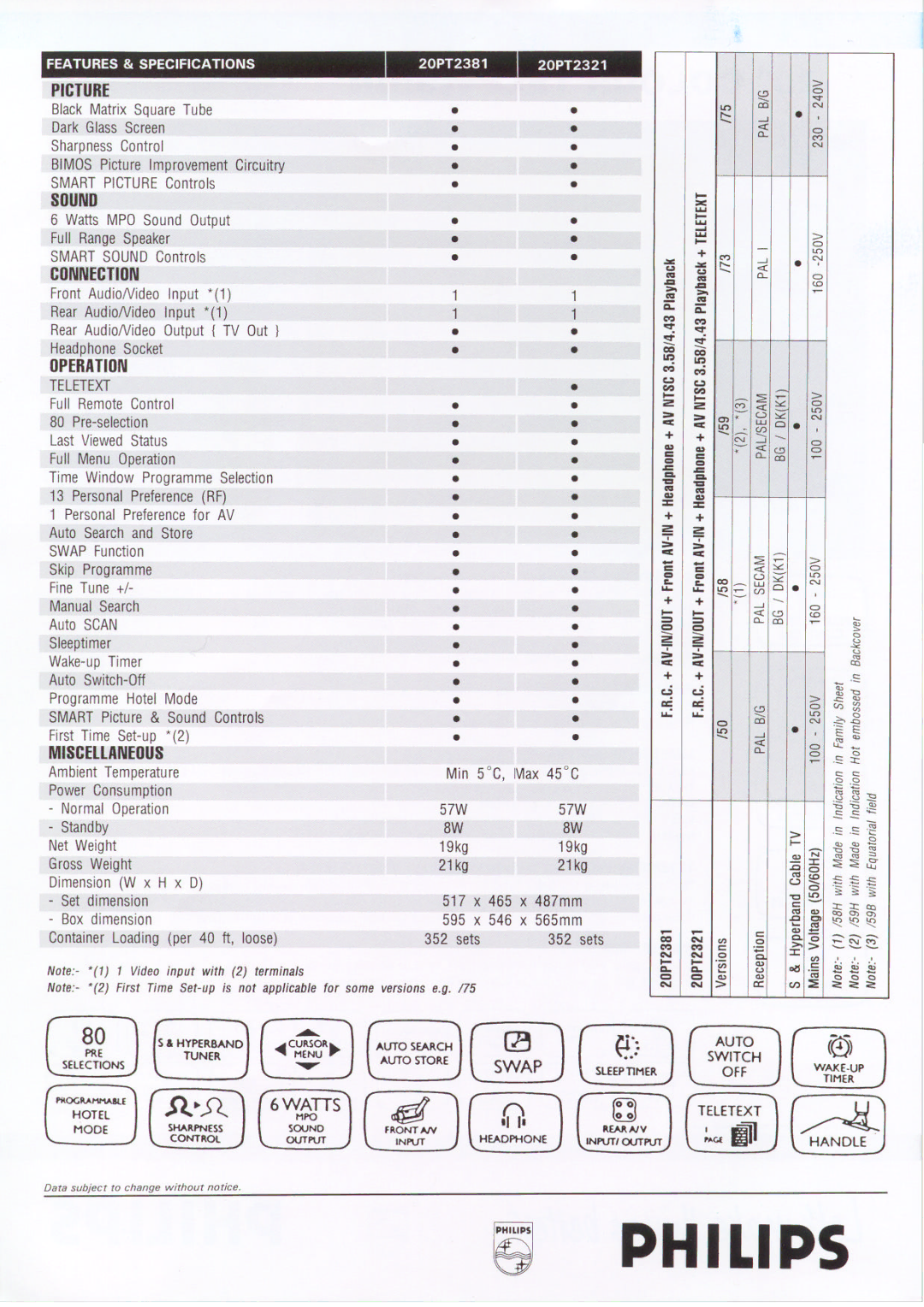 Philips 20PT2321, 20PT2381 manual 