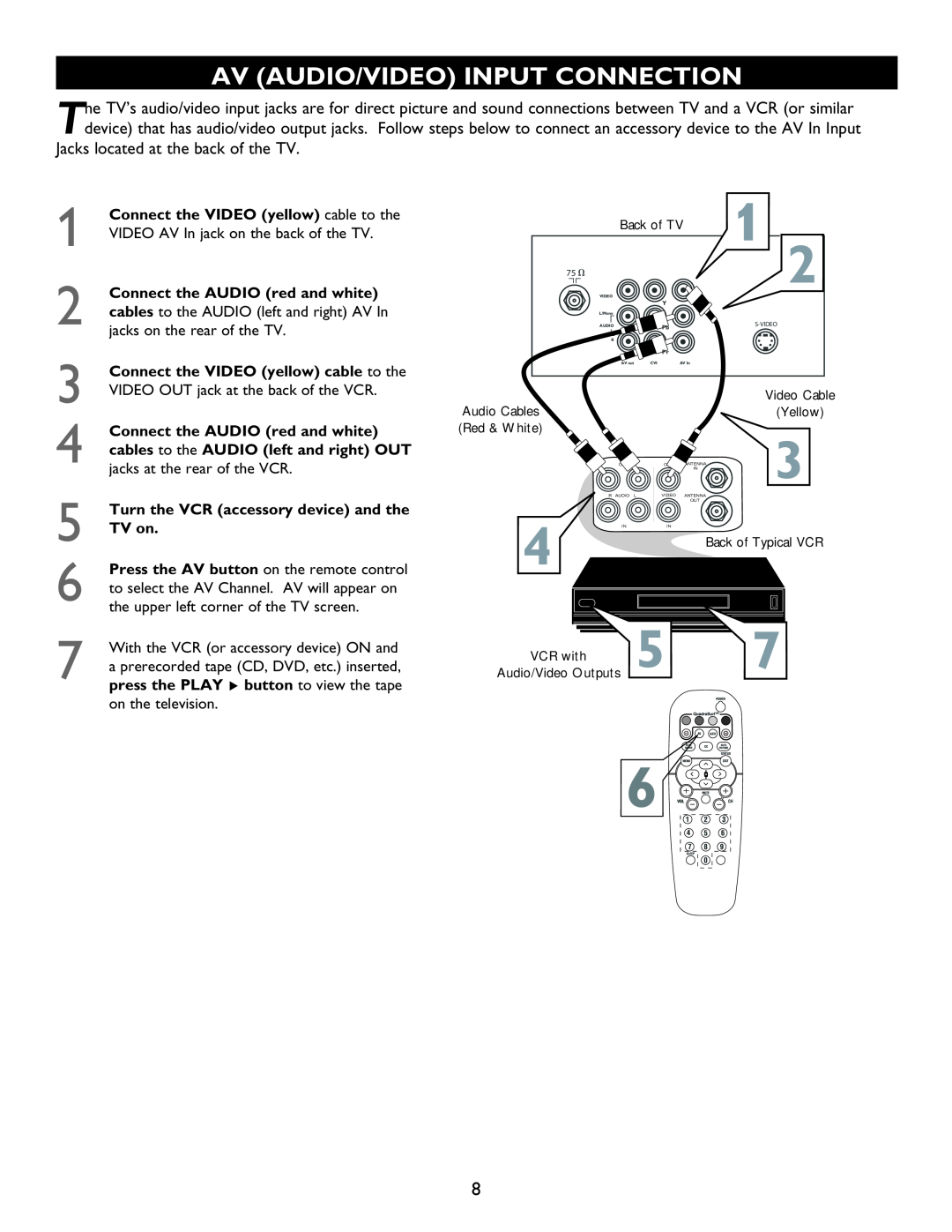 Philips 20PT6446 user manual Av Audio/Video Input Connection, Jacks located at the back of the TV 