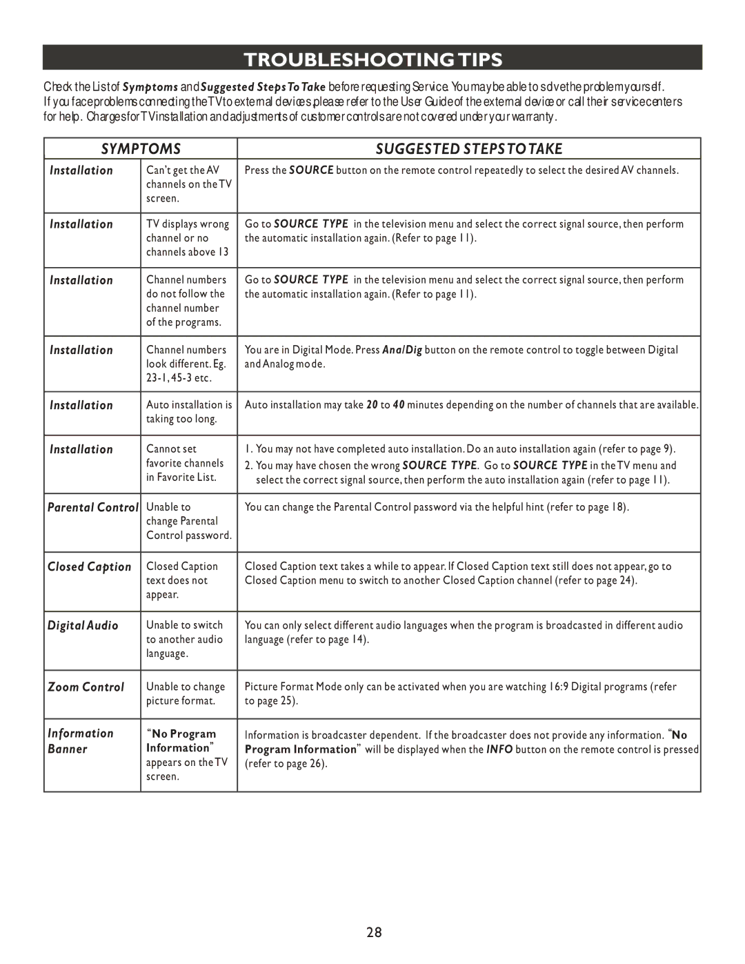 Philips 20PT9007D user manual Troubleshooting Tips, Symptoms 