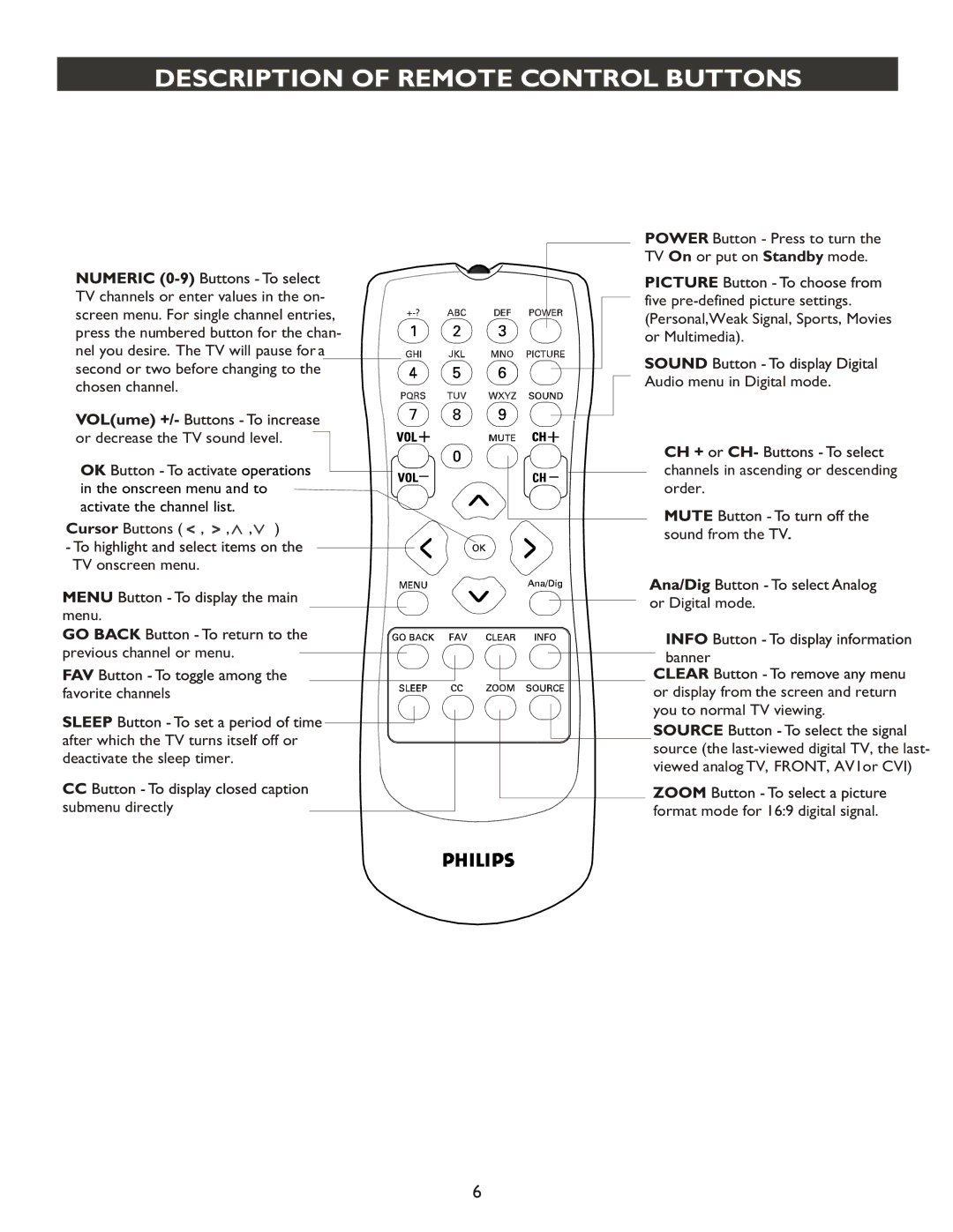 Philips 20PT9007D user manual Description of Remote Control Buttons 