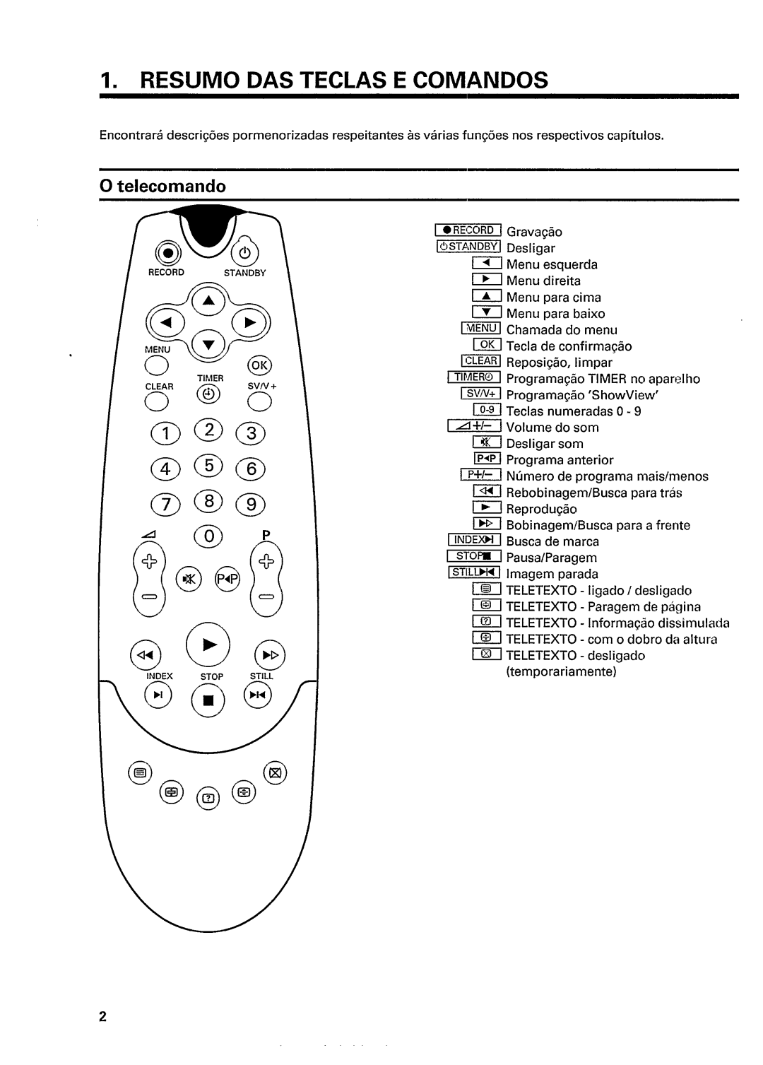 Philips 20PV164 manual 