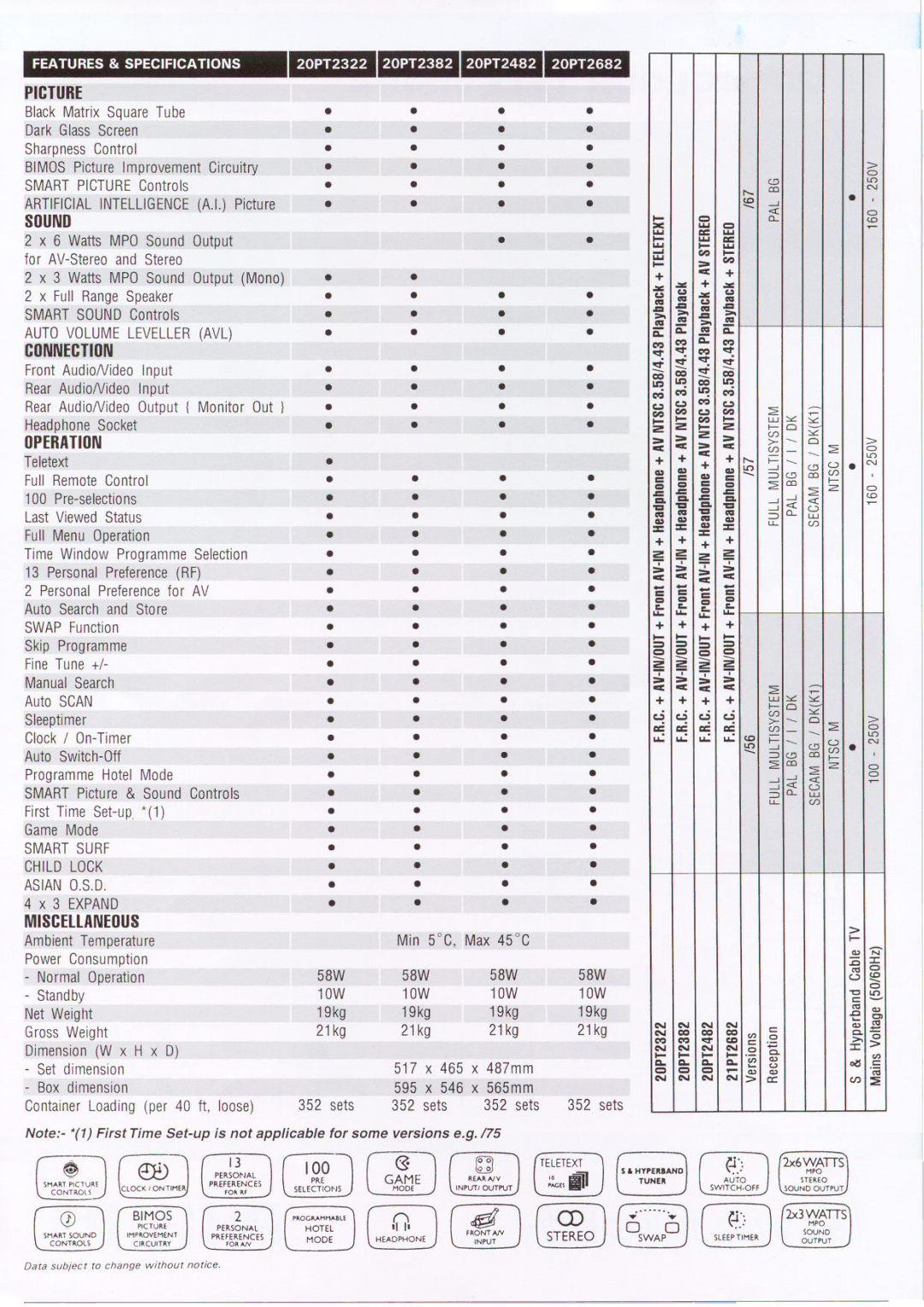 Philips 20TP2482, 20TP2682, 20TP2382, 20TP2322 manual 