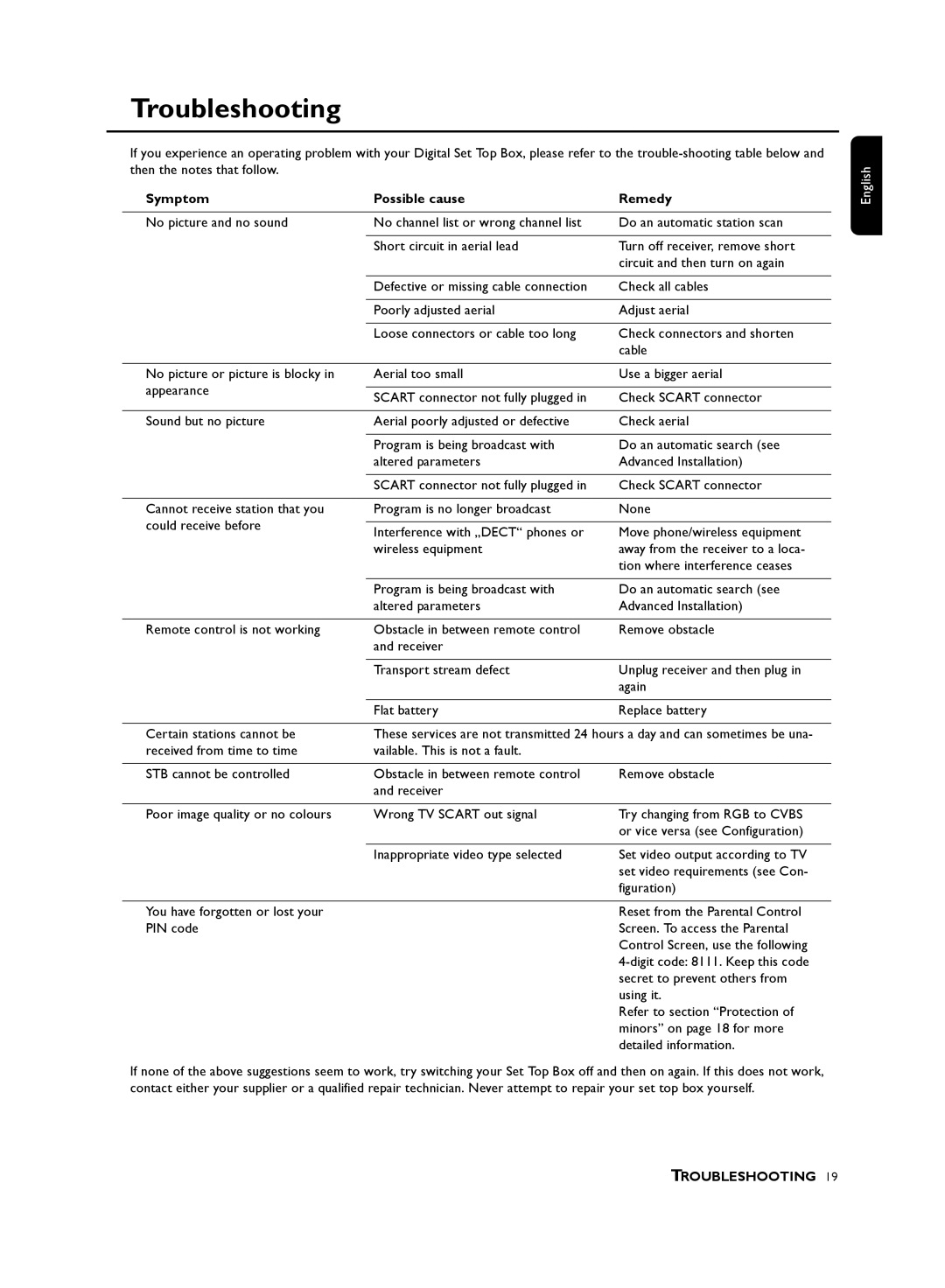 Philips 210, DTR user manual Troubleshooting, Symptom Possible cause Remedy 