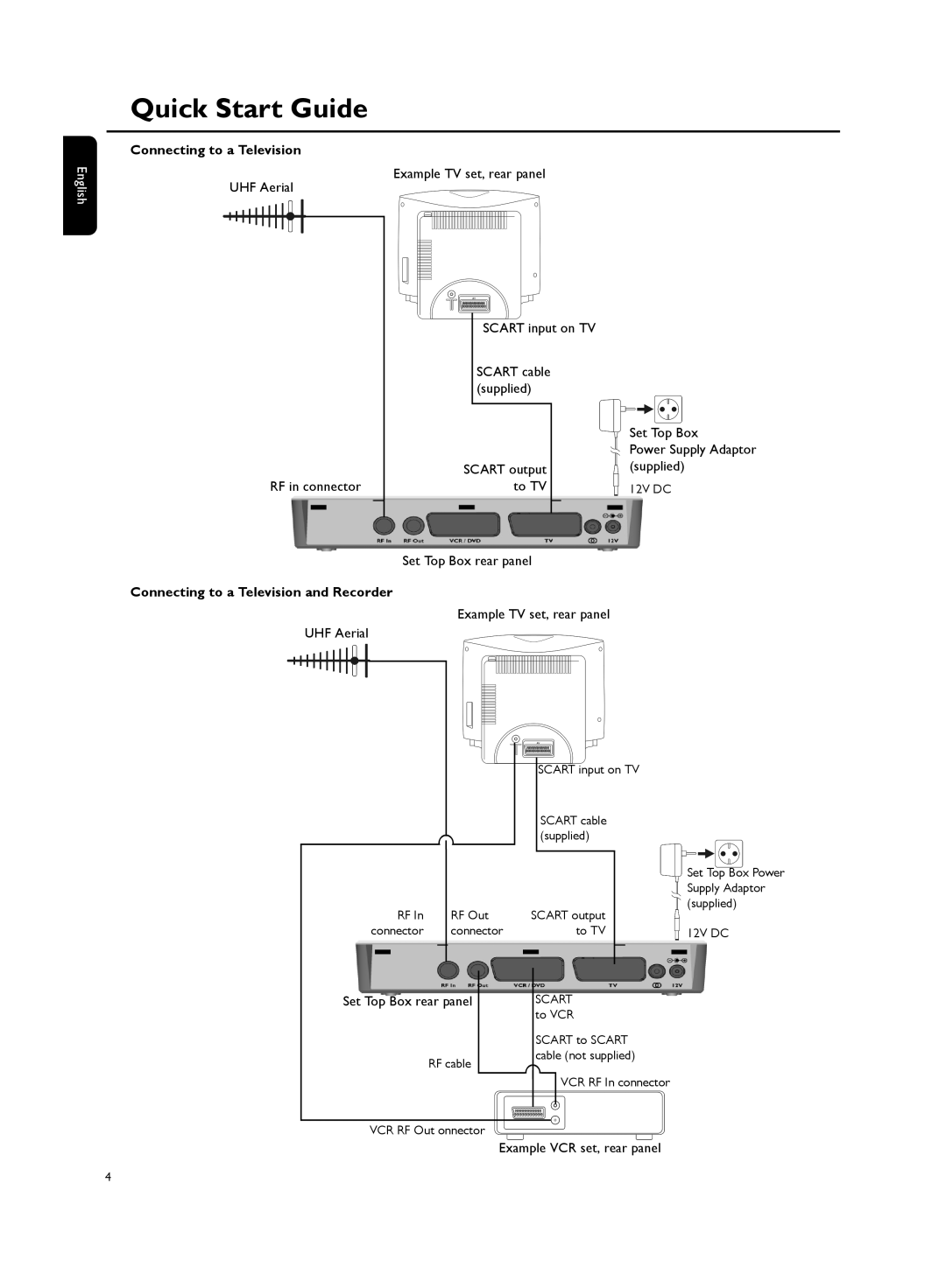 Philips DTR, 210 user manual Quick Start Guide, Connecting to a Television and Recorder 