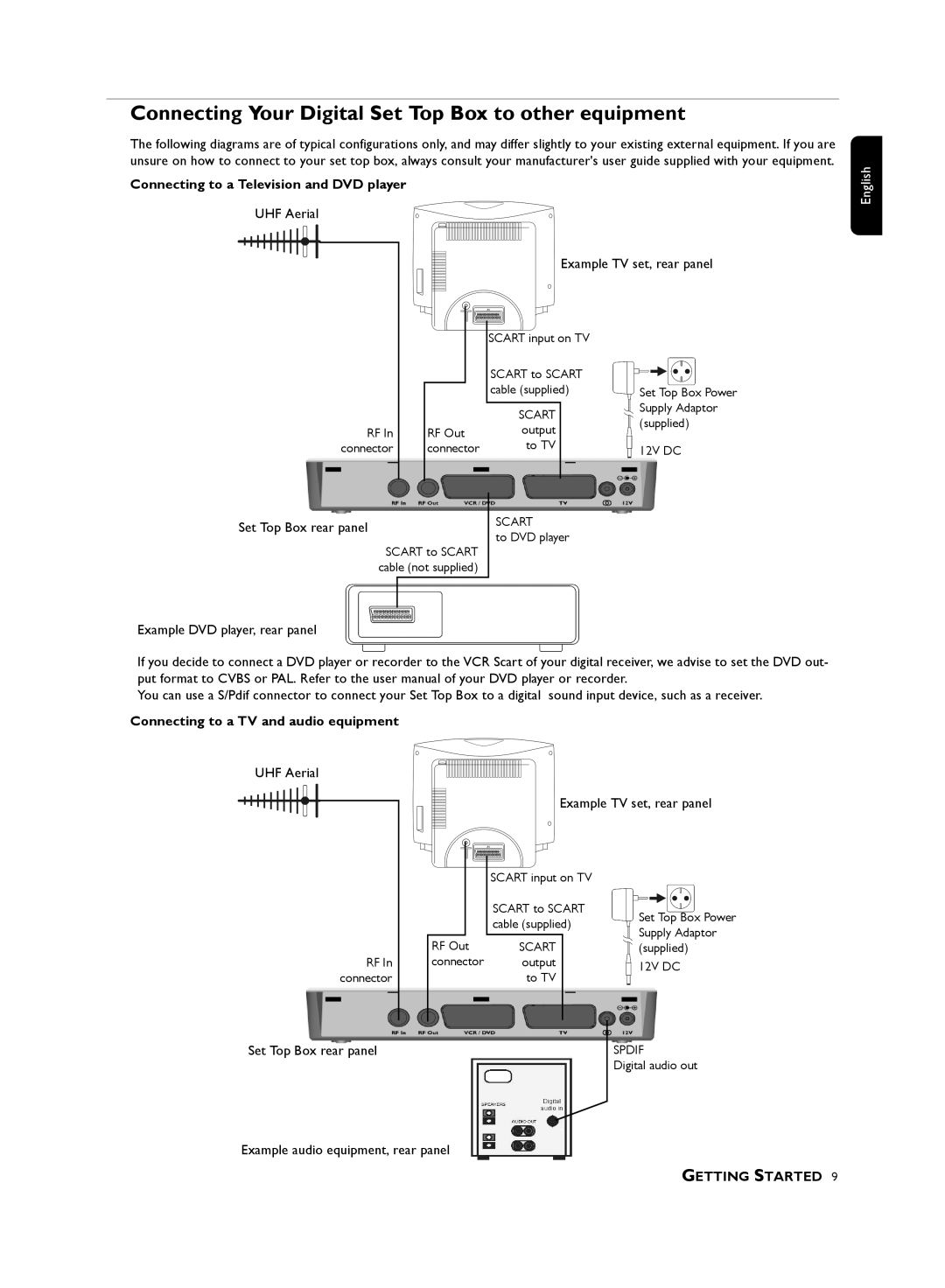 Philips 210, DTR Connecting Your Digital Set Top Box to other equipment, Connecting to a Television and DVD player 