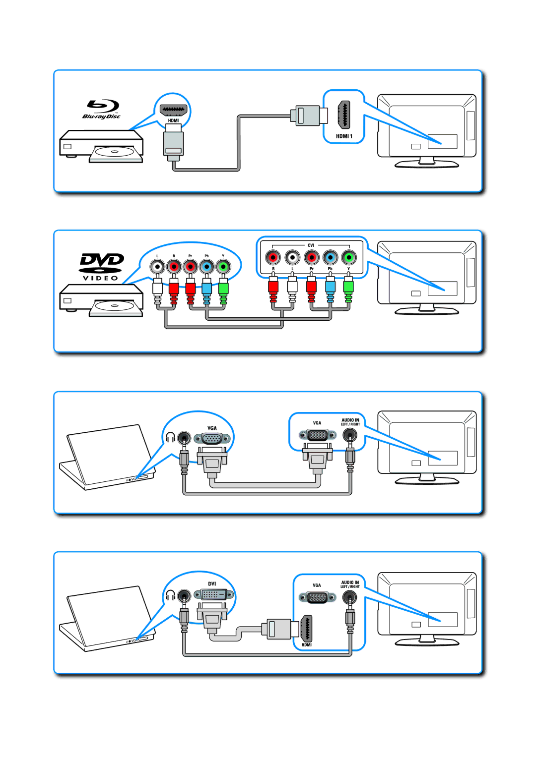 Philips 210 manual Vga Dvi 