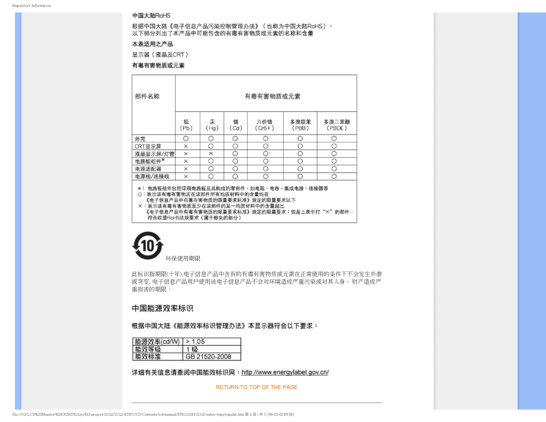 Philips 215I2 user manual Return to TOP 