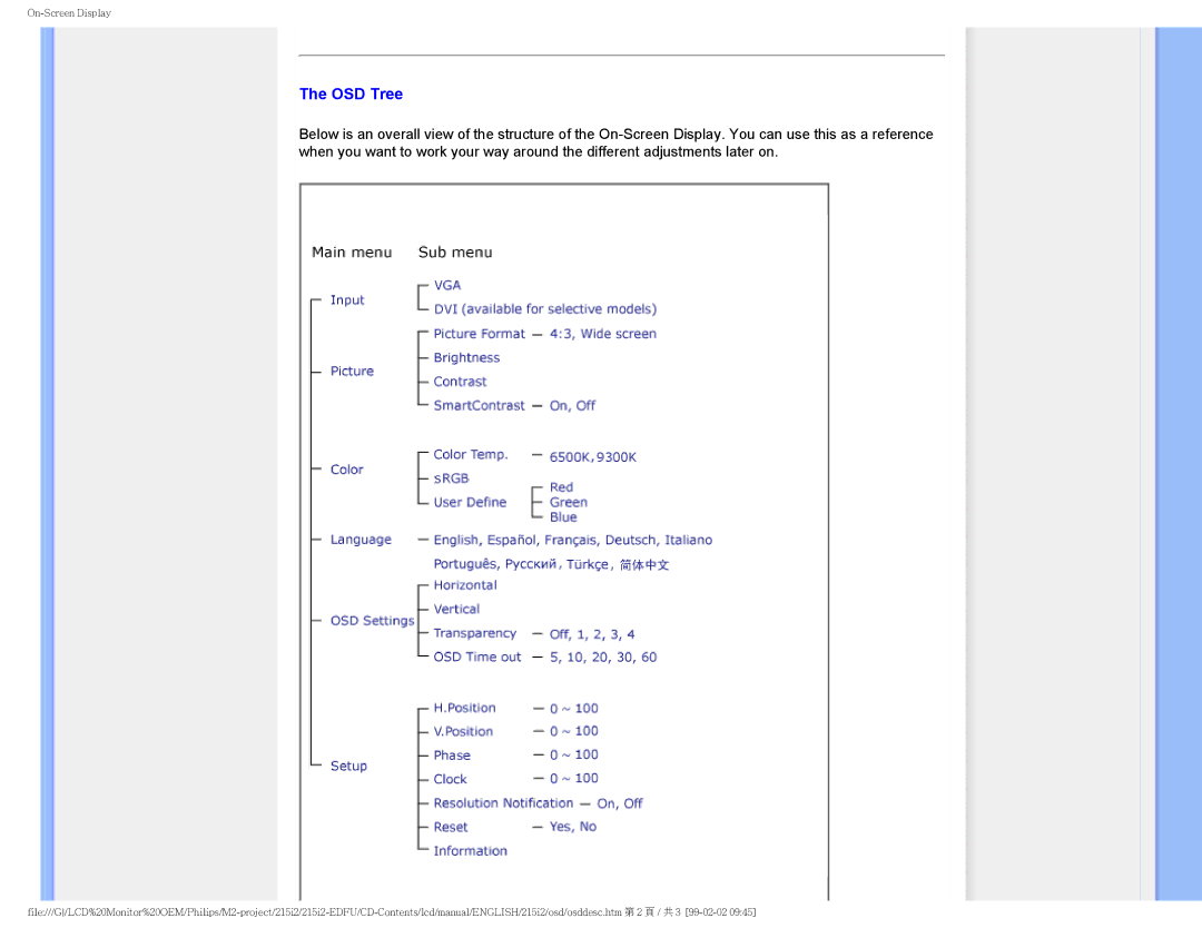 Philips 215I2 user manual OSD Tree 