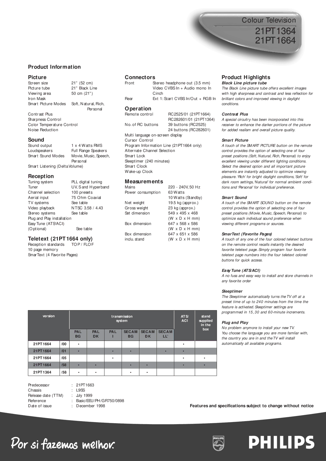 Philips 21PT 1664 manual 21PT1364 21PT1664 