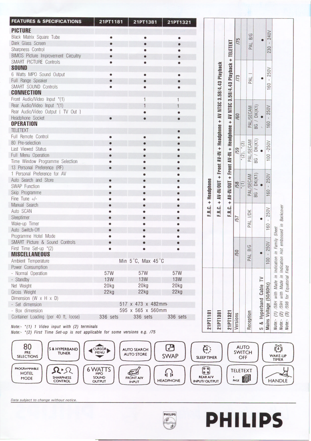 Philips 21PT1381, 21PT1181, 21PT1321 manual 