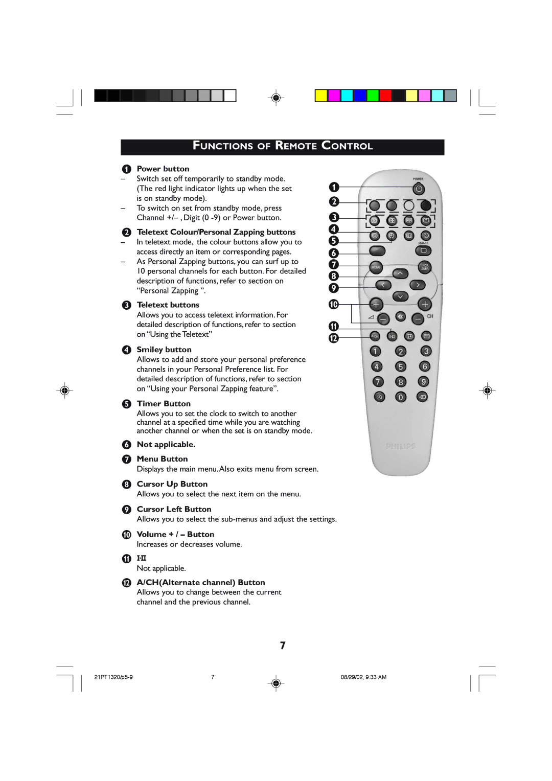 Philips 21PT1320 operating instructions Functions of Remote, Control 