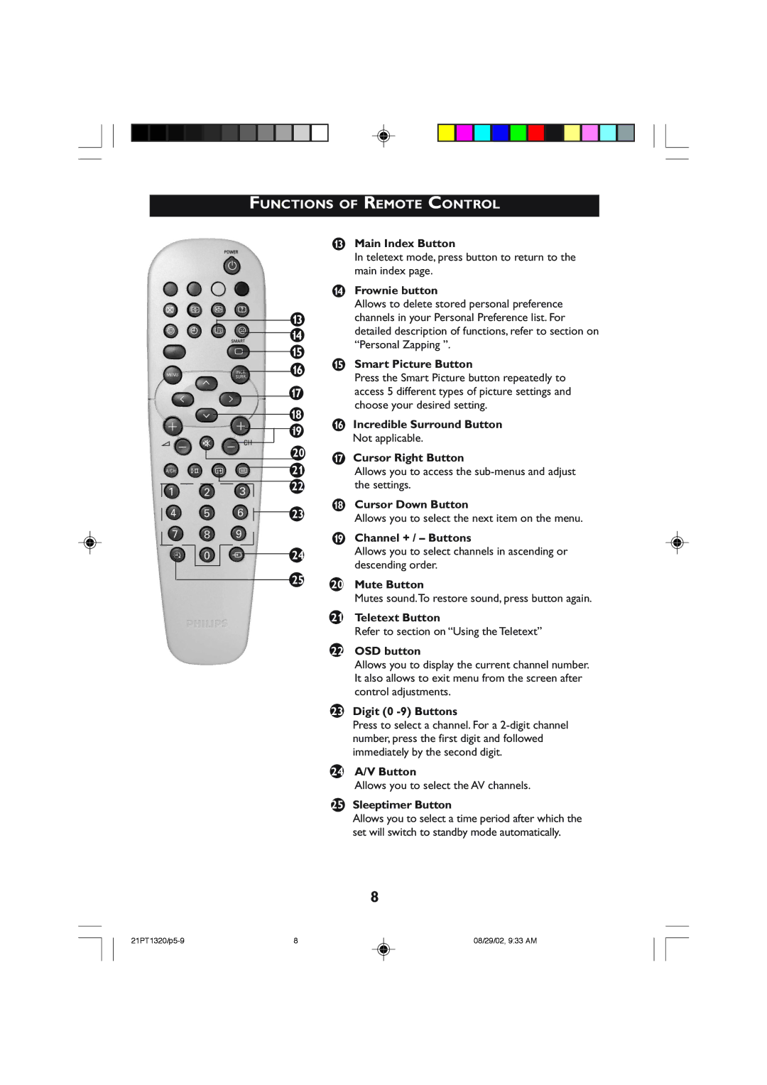 Philips 21PT1320 operating instructions Functions of Remote Control 