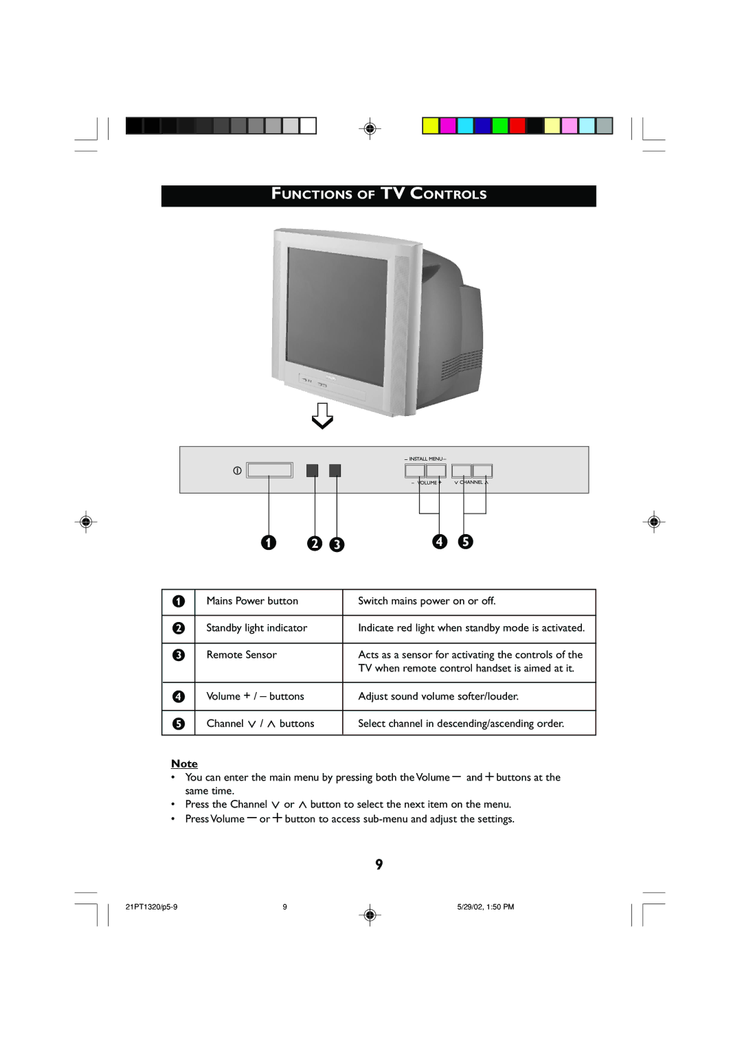 Philips 21PT1320 Functions of TV Controls, Remote Sensor, Adjust sound volume softer/louder Channel 7 / 6 buttons 