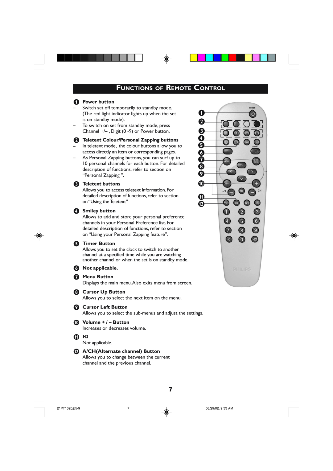 Philips 21PT1320 operating instructions Functions Of Remote, Control, é “ ‘ 