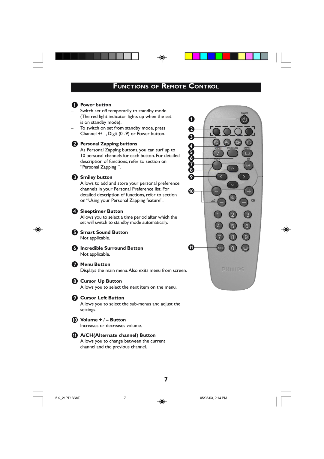 Philips 21PT1323 operating instructions Functions of Remote Control 