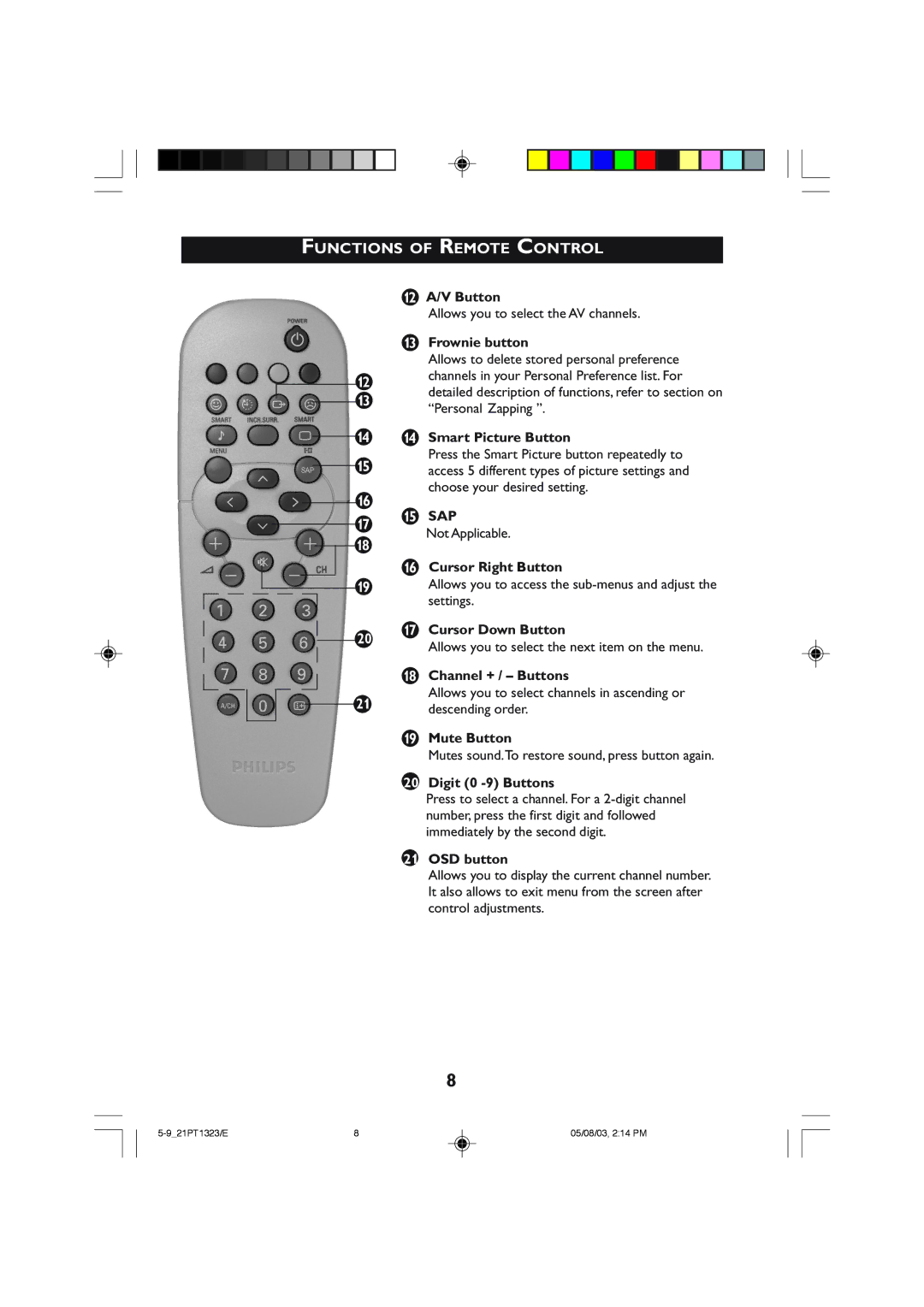 Philips 21PT1323 V Button, Frownie button, Smart Picture Button, Sap, Cursor Right Button, Cursor Down Button, Mute Button 