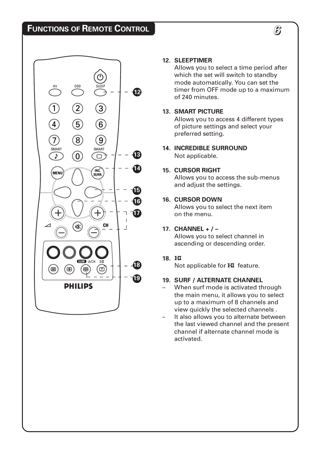 Philips 21PT1582, 20PT1582, 14PT1582 manual Incredible Surround Not applicable, Channel + 