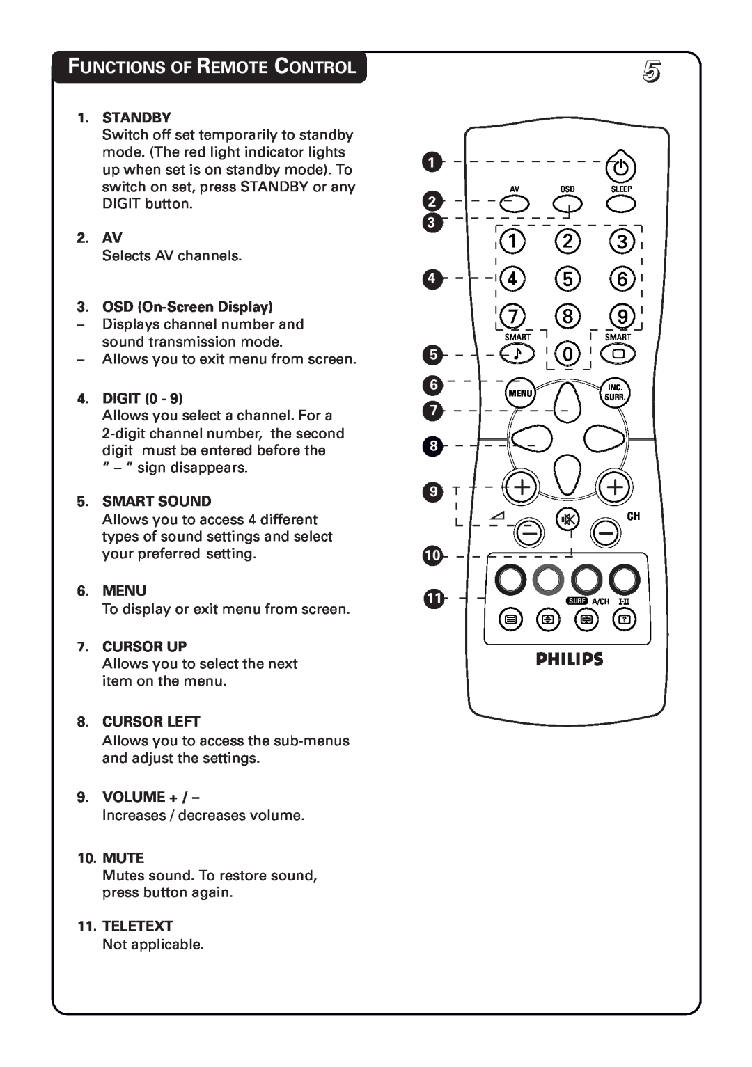 Philips 14PT1582, 21PT1582, 20PT1582 manual Functions Of Remote Control 