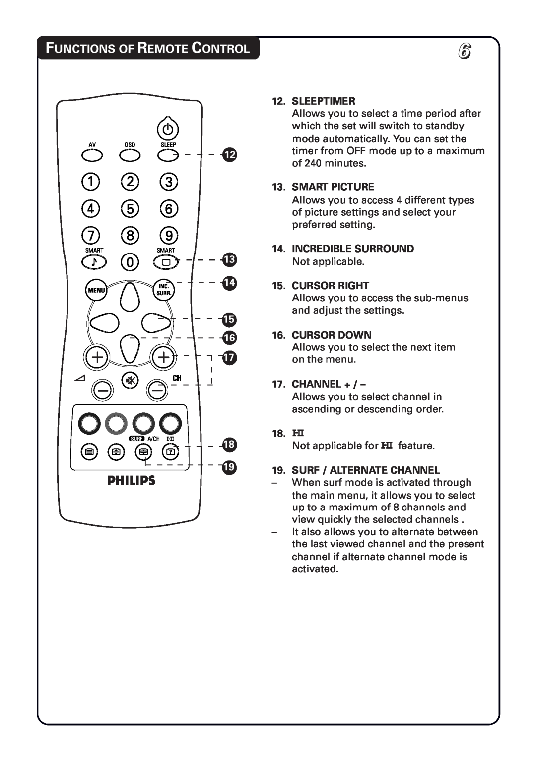 Philips 21PT1582, 20PT1582 manual 1 2 4 5, Functions Of Remote Control, Sleeptimer, Smart Picture, Cursor Down, Channel + 