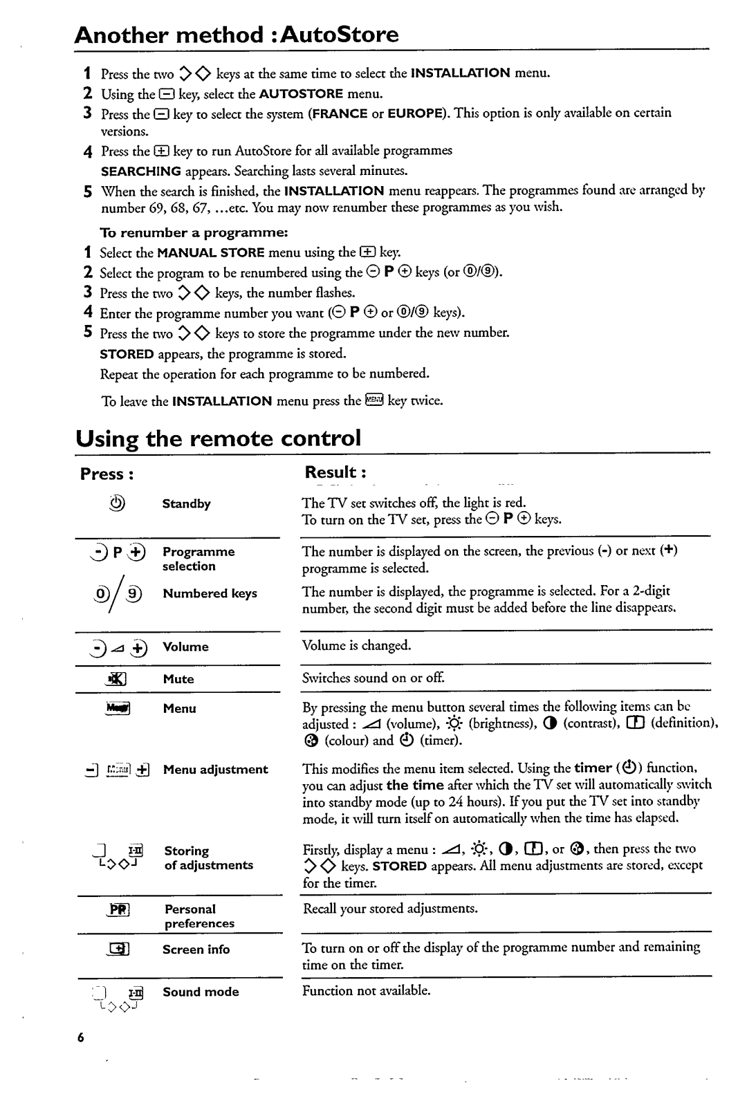 Philips 14PT1553, 21PT1653 manual 