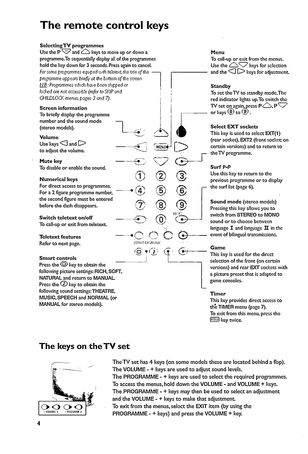 Philips 21PT1663 manual 