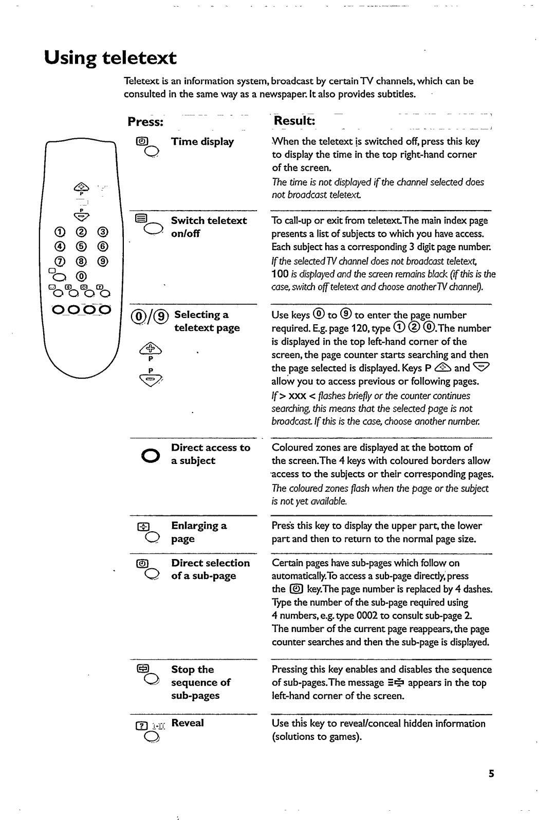 Philips 21PT1663 manual 