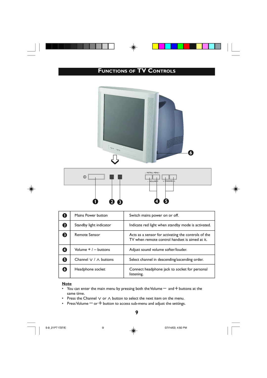 Philips 21PT1727 operating instructions Functions of TV Controls 