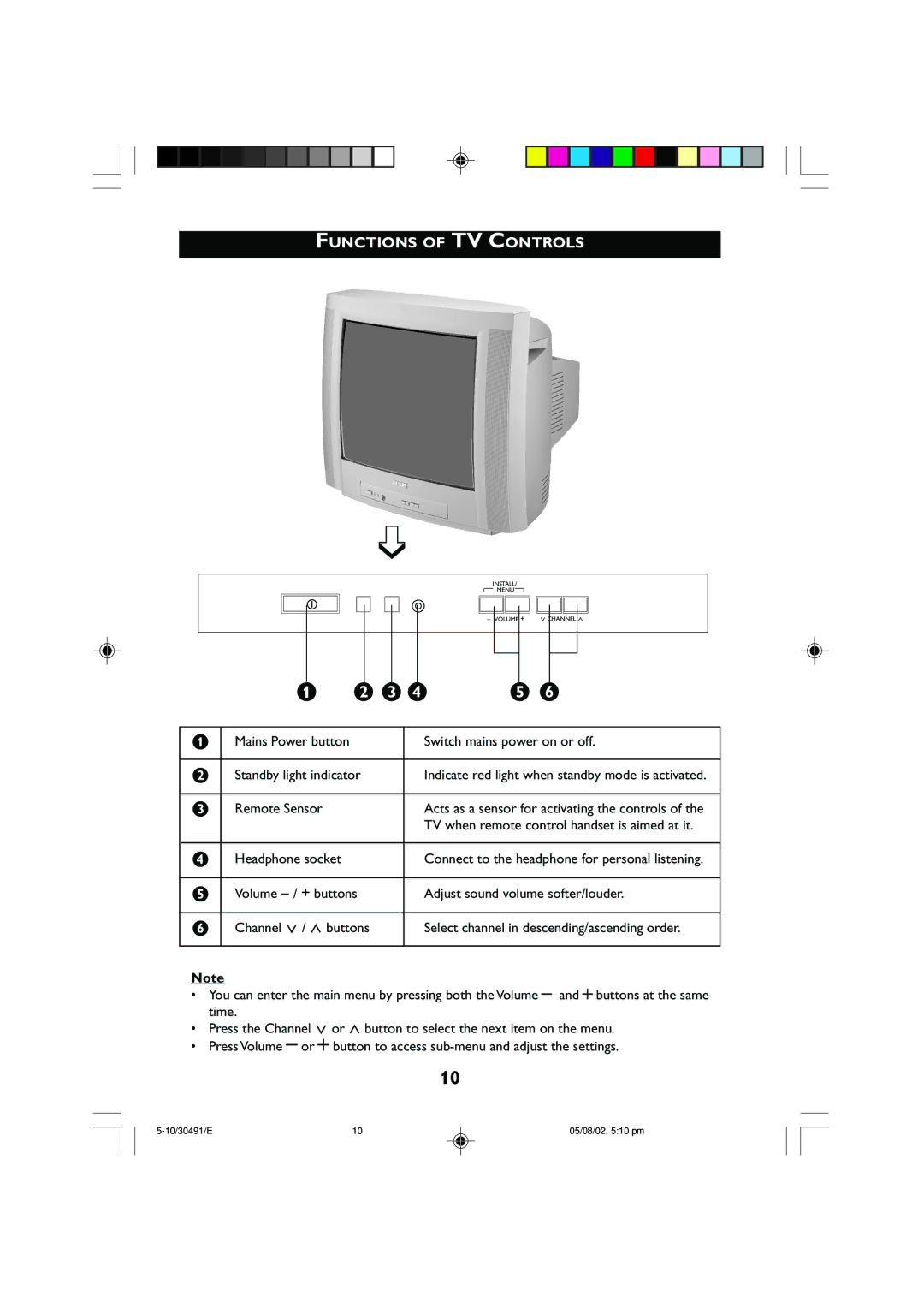 Philips 21PT2152 Functions of TV Controls, Switch mains power on or off, Standby light indicator, Remote Sensor 