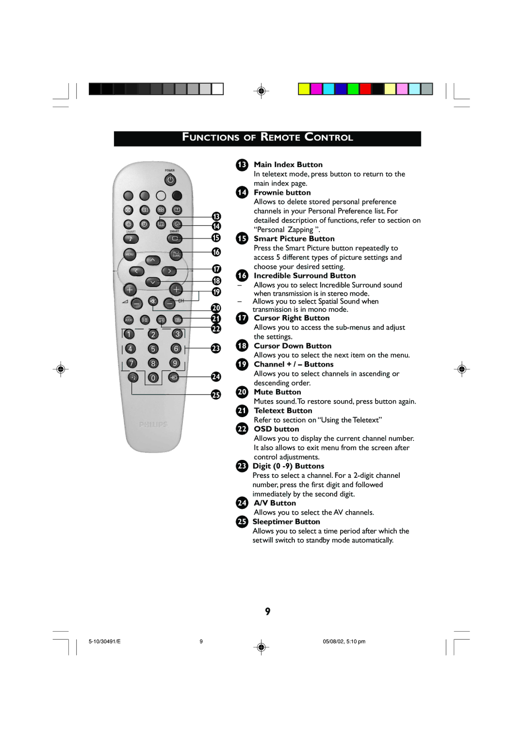 Philips 21PT2152 Main Index Button, Frownie button, Smart Picture Button, Incredible Surround Button, Cursor Right Button 