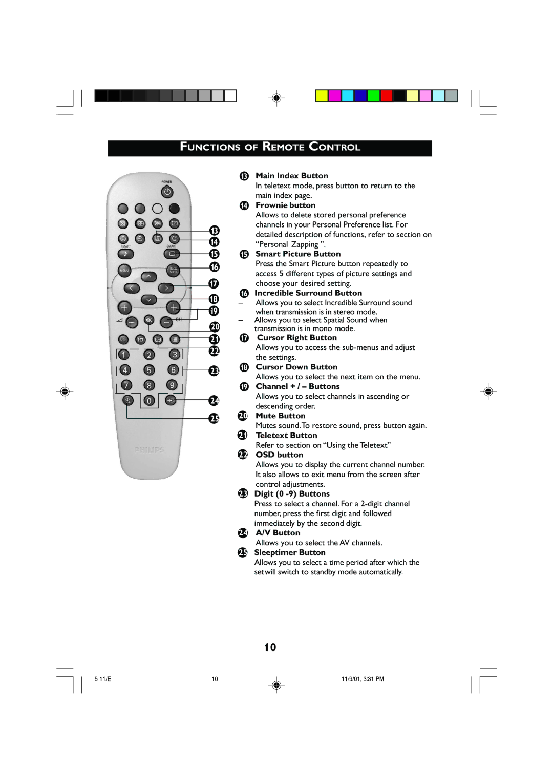 Philips 21PT2252 Main Index Button, Frownie button, Smart Picture Button, Incredible Surround Button, Cursor Right Button 