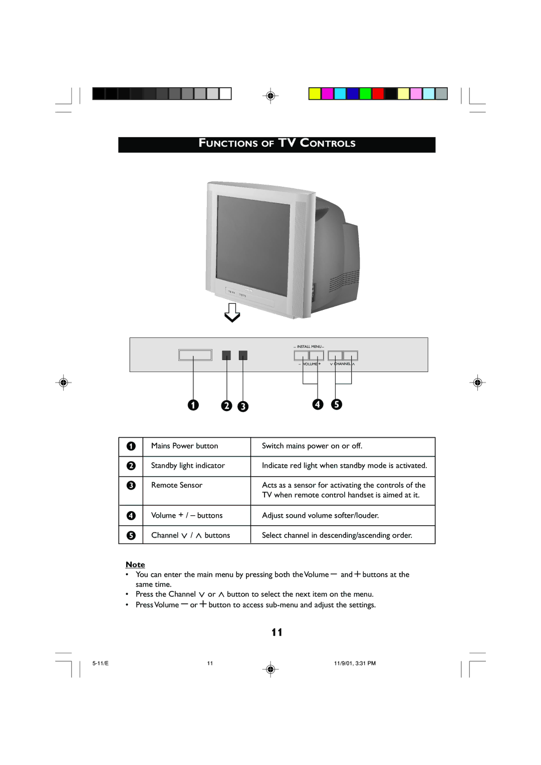 Philips 21PT2252 Functions of TV Controls, Switch mains power on or off, Standby light indicator, Remote Sensor 