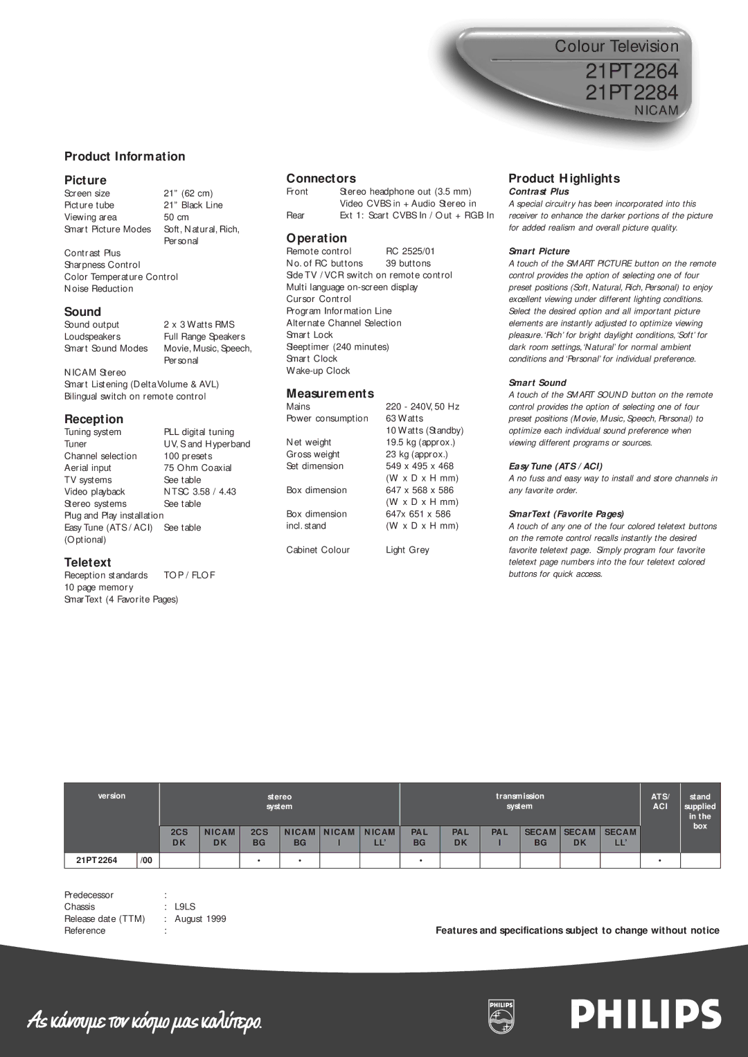 Philips manual 21PT2264 21PT2284 