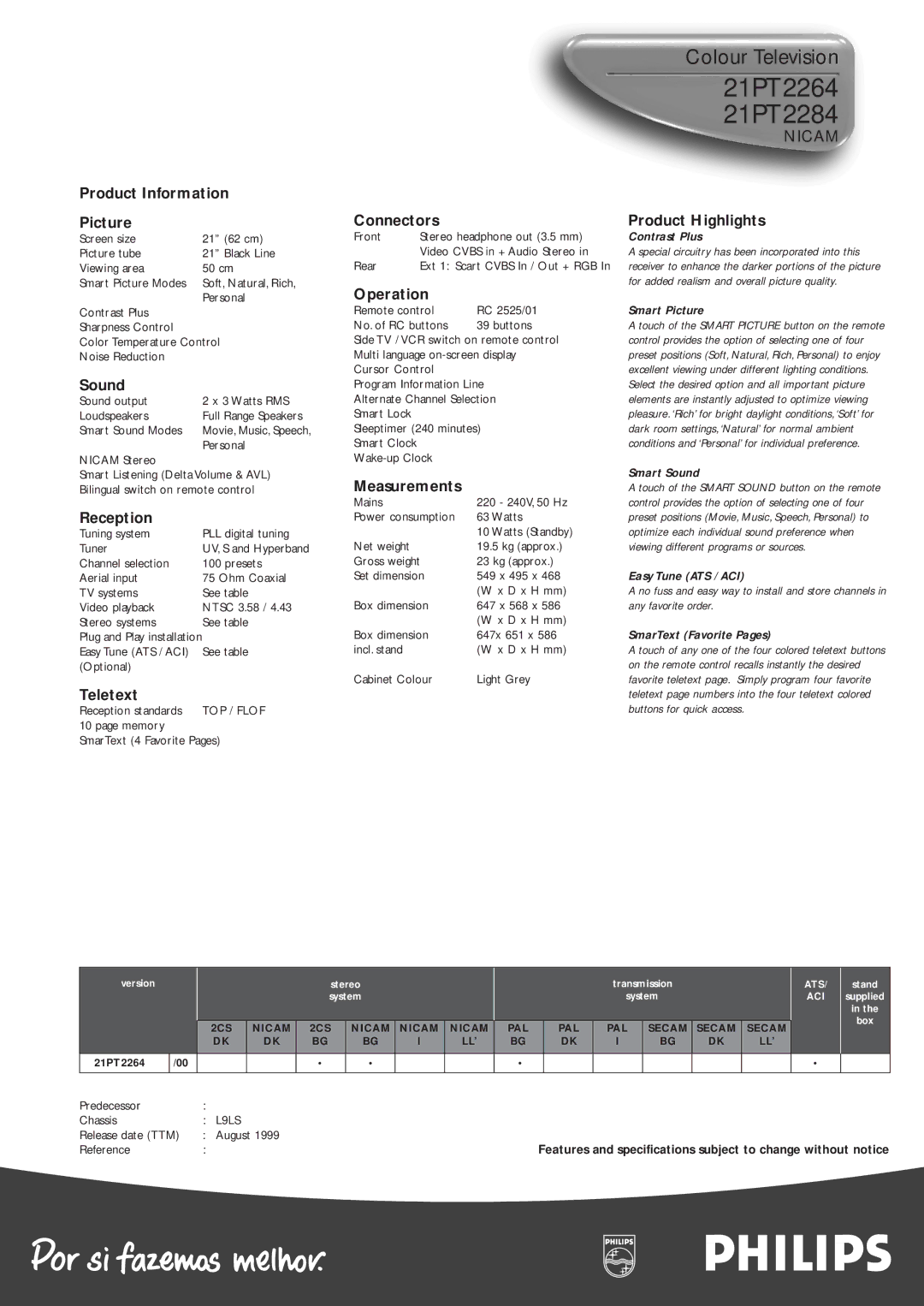 Philips manual 21PT2264 21PT2284 