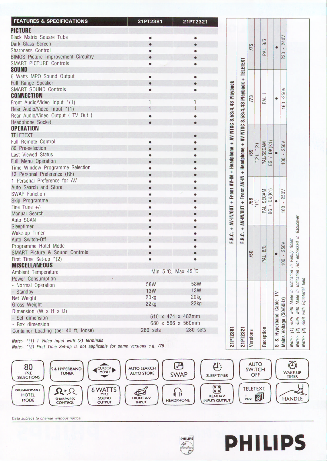 Philips 21PT2321, 21PT2381 manual 