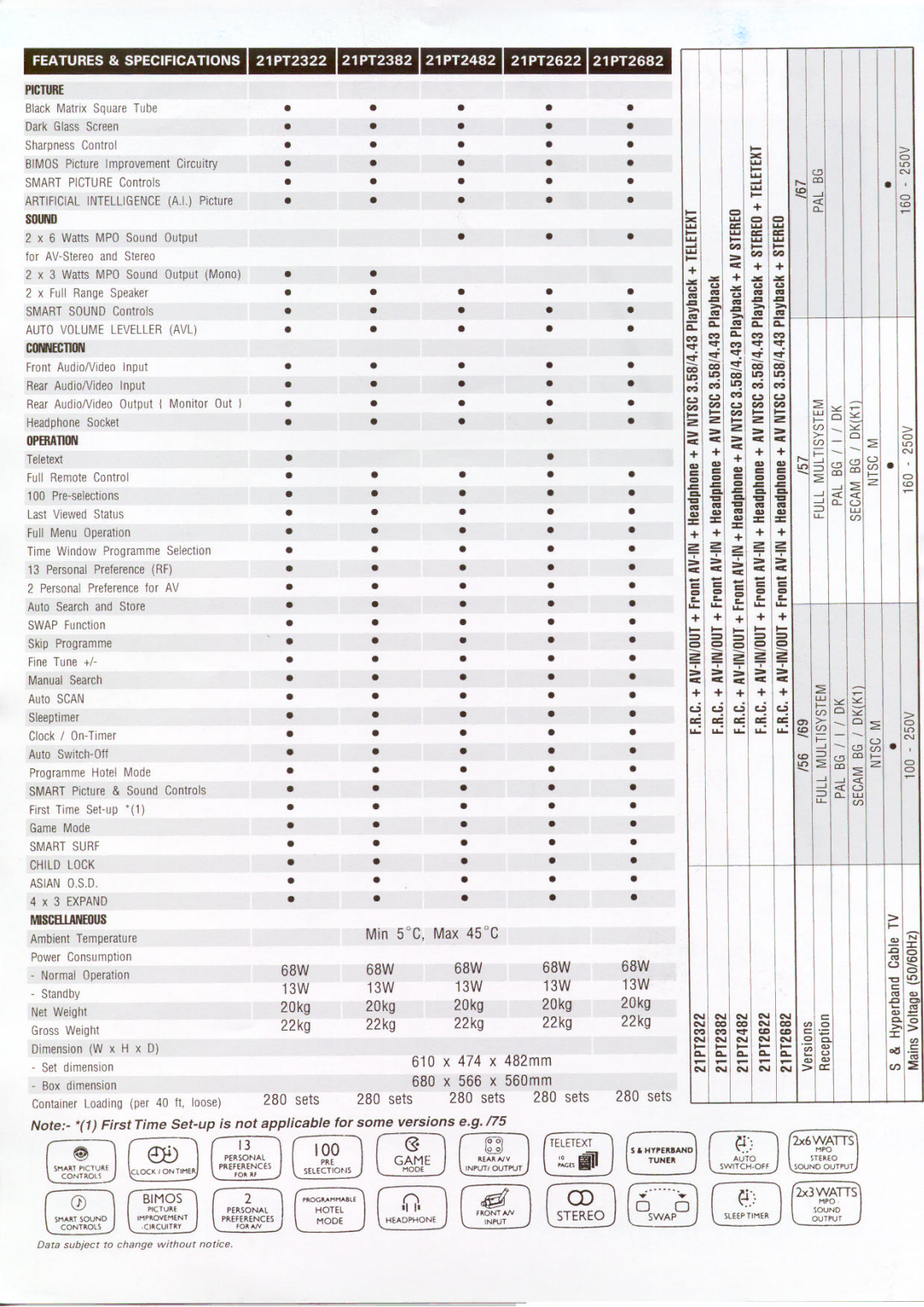 Philips 21PT2482, 21PT2322, 21PT2382, 21PT2622, 21PT2682 manual 