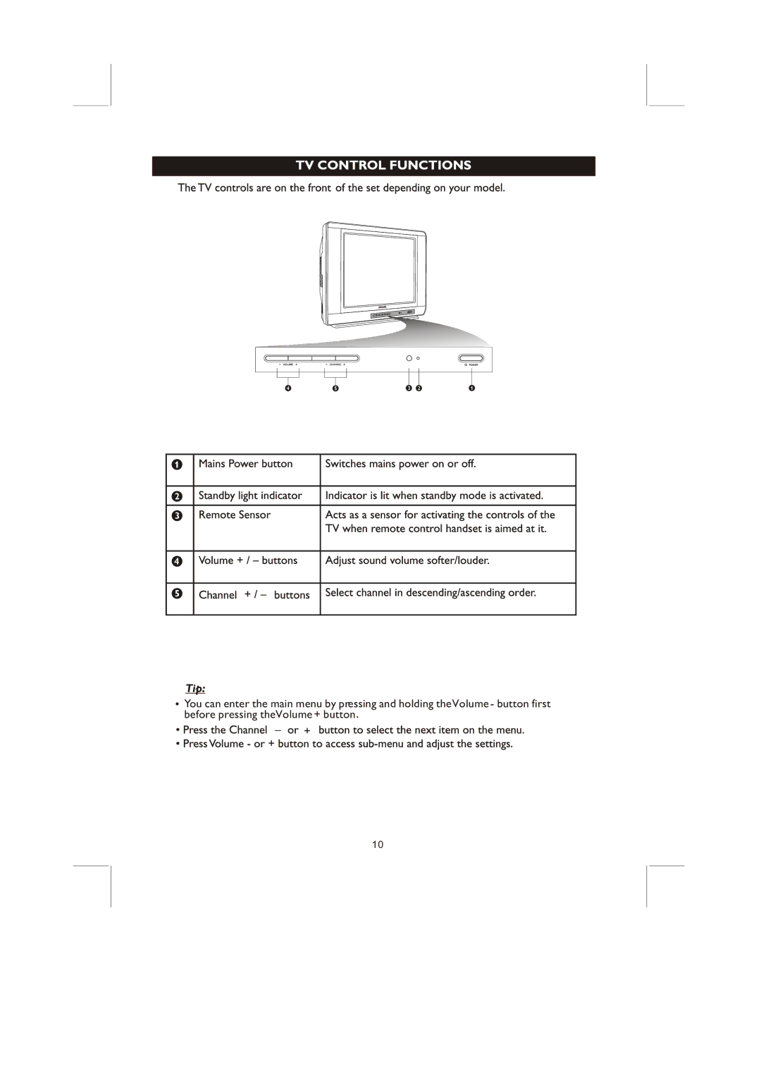 Philips 21PT3327, 14PT2117 user manual 