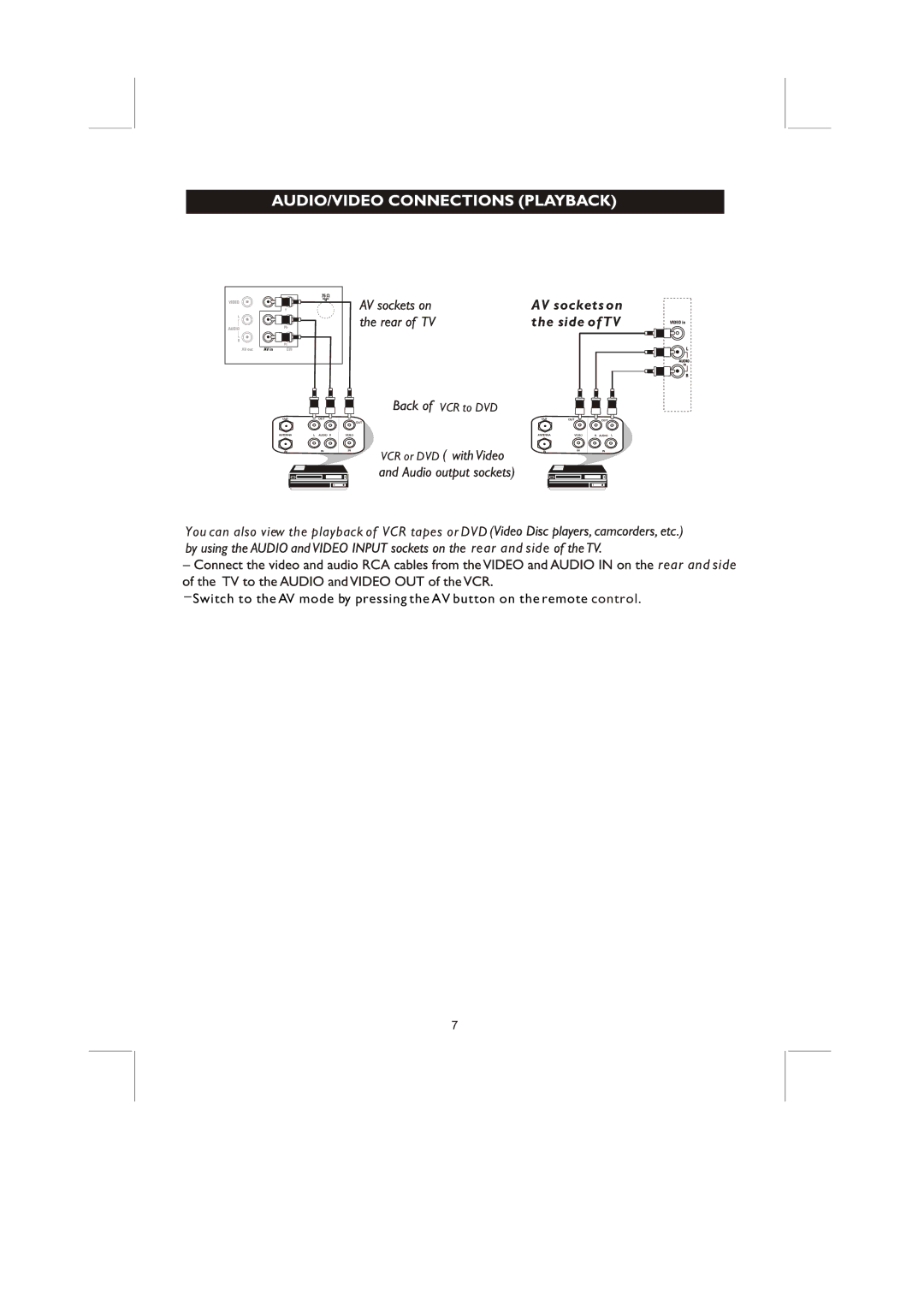 Philips 14PT2117, 21PT3327 user manual AV sockets on Side of TV 