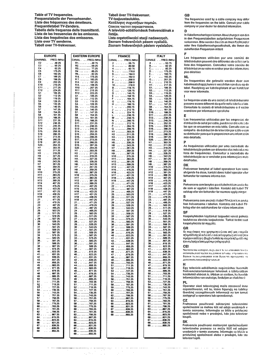 Philips 21PT351A manual 