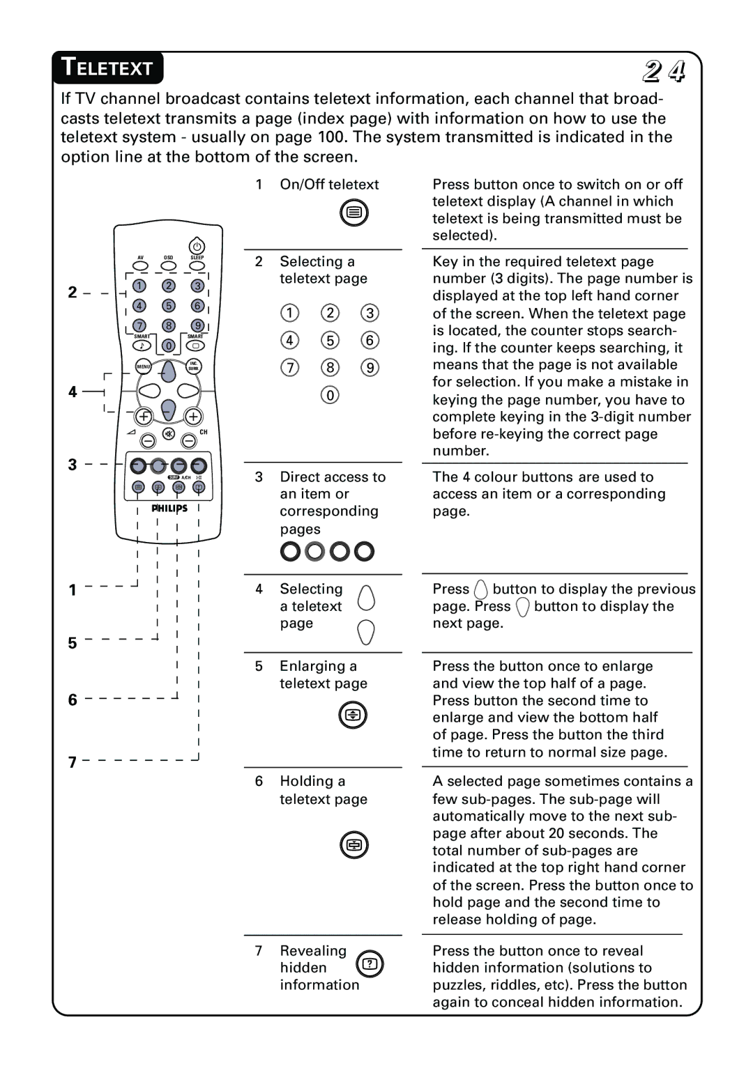 Philips 21PT3962 manual Teletext 