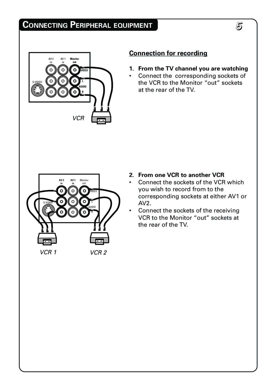 Philips 21PT3962 manual VCR to the Monitor out sockets, At the rear of the TV, From one VCR to another VCR 