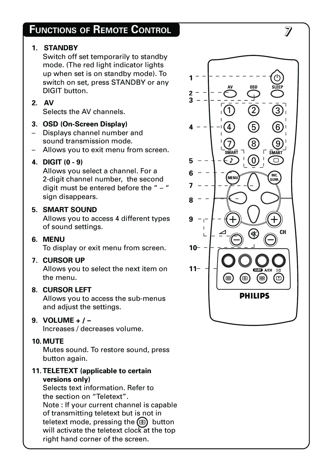 Philips 21PT3962 manual Functions of Remote Control 