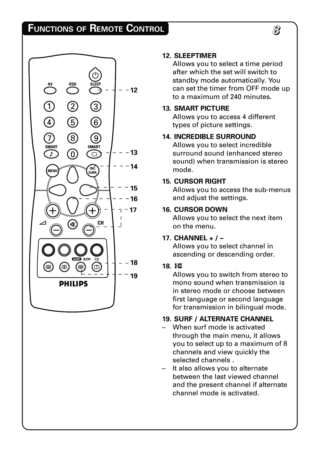 Philips 21PT3962 manual Sleeptimer, Channel + 