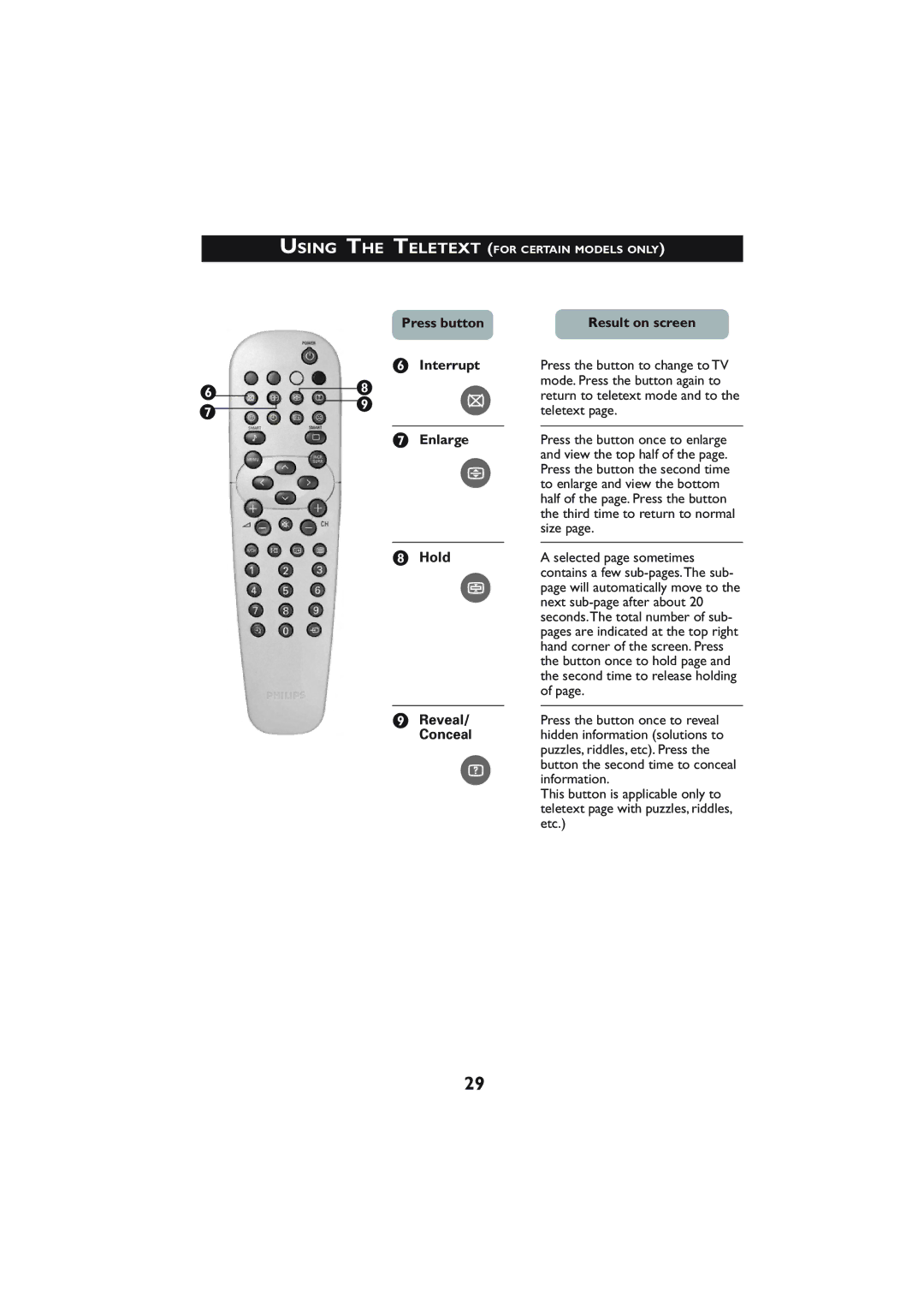 Philips 21PT3323, 21PT4223 operating instructions Press button Result on screen § Interrupt, Enlarge, Hold, Reveal, Conceal 