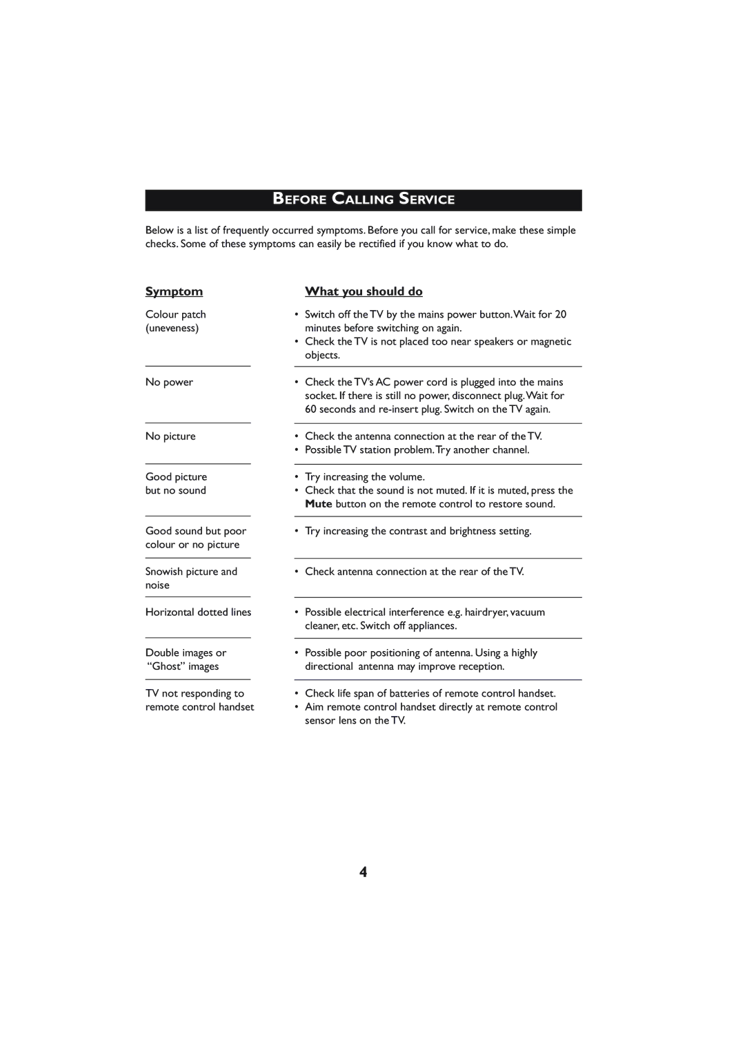 Philips 21PT4223, 21PT3323 operating instructions Before Calling Service, Symptom What you should do 