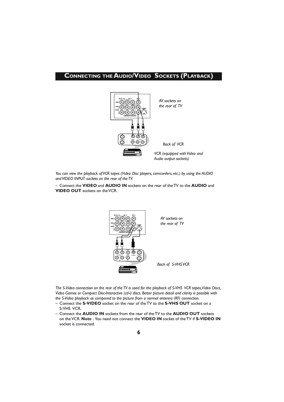 Philips 21PT4223, 21PT3323 operating instructions Connecting the AUDIO/VIDEO Sockets Playback, Back of S-VHS VCR 